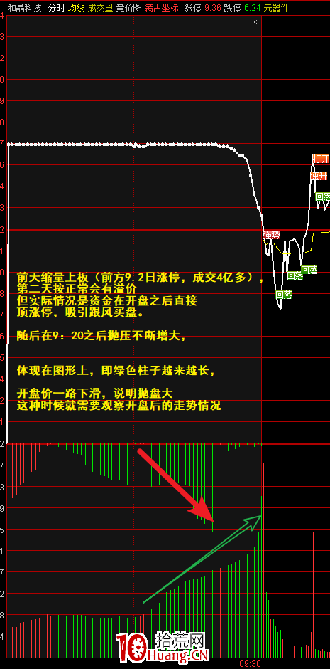 新股上市第一天如何購(gòu)買(有滬新股額 怎樣購(gòu)買新股)