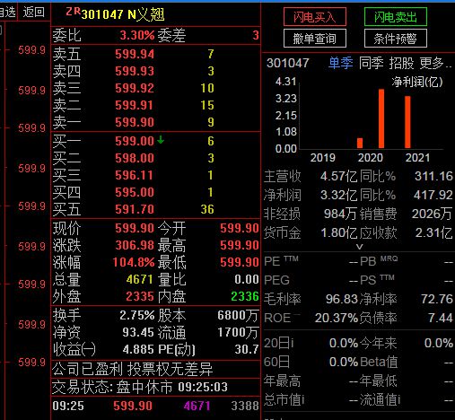 新股上市第一天如何購(gòu)買(有滬新股額 怎樣購(gòu)買新股)