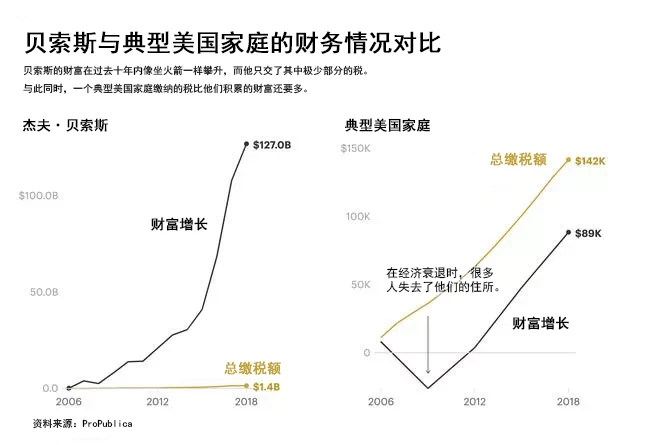 美國(guó)富豪避稅被曝光(艷星為富豪陪酒照曝光)