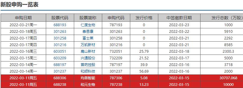 新股上市首日買入技巧(新股買入掛單技巧)