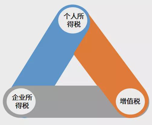 企業(yè)所得稅稅收籌劃真實(shí)案例(稅收真實(shí)案例)