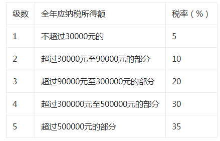 企業(yè)所得稅稅收籌劃真實(shí)案例(企業(yè)吸收合并真實(shí)案例)