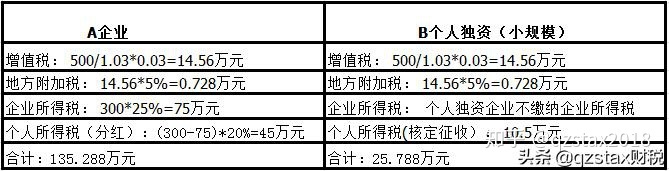 企業(yè)所得稅稅收籌劃真實(shí)案例(年終獎(jiǎng)如何籌劃稅收)(圖5)