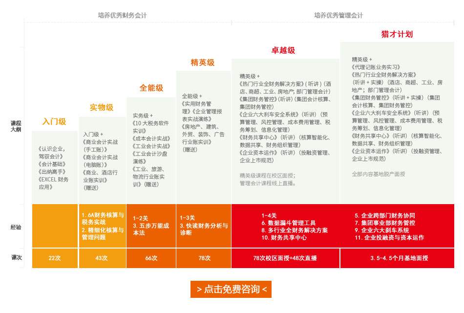 針對企業(yè)老板的財務(wù)培訓課程(被老板針對)(圖2)