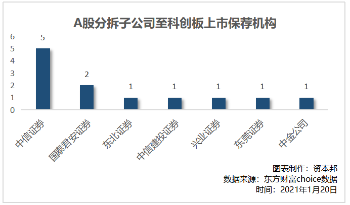 科創(chuàng)板上市輔導(dǎo)到上市多久(科創(chuàng)板上市流程對(duì)比)