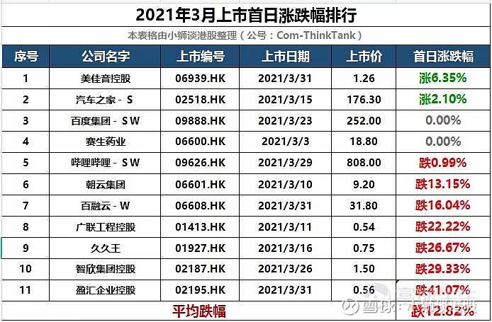 2021港股即將上市新股一覽表(今日創(chuàng)業(yè)板上市新股一覽)(圖1)