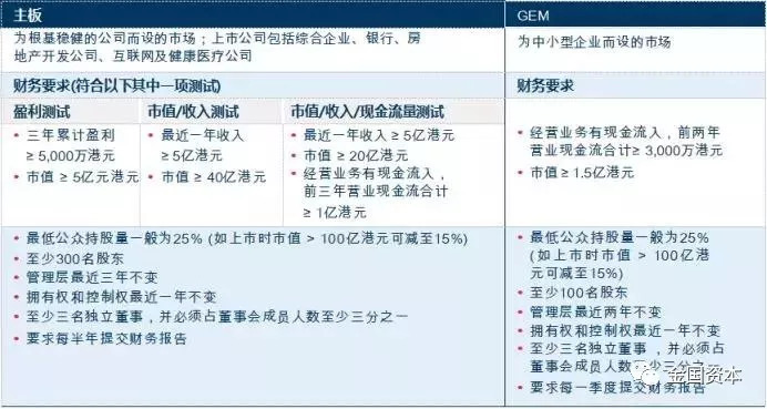 香港ipo流程(阿里巴巴ipo新股定價(jià)流程)(圖2)