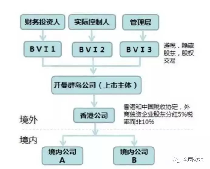 香港ipo流程(阿里巴巴ipo新股定價(jià)流程)(圖5)