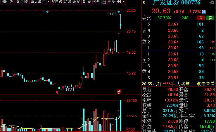 A股：證券板塊王者歸來(lái)？低估值潛力券商名單全梳理