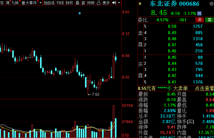 A股：證券板塊王者歸來(lái)？低估值潛力券商名單全梳理