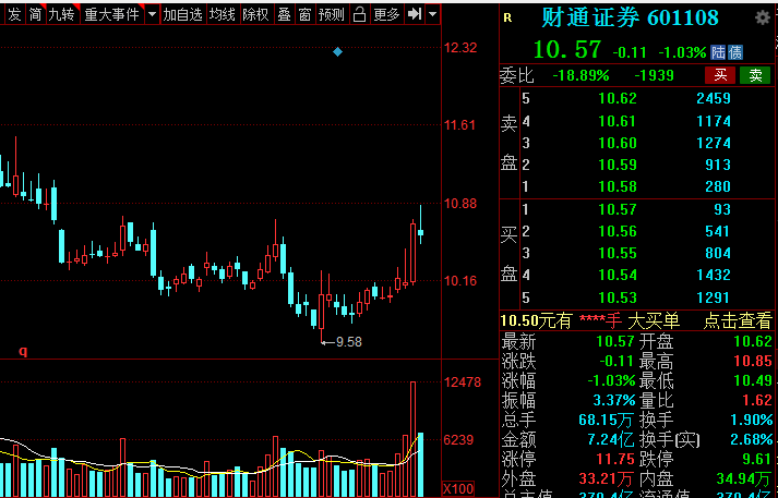 A股：證券板塊王者歸來(lái)？低估值潛力券商名單全梳理