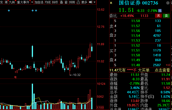 A股：證券板塊王者歸來(lái)？低估值潛力券商名單全梳理