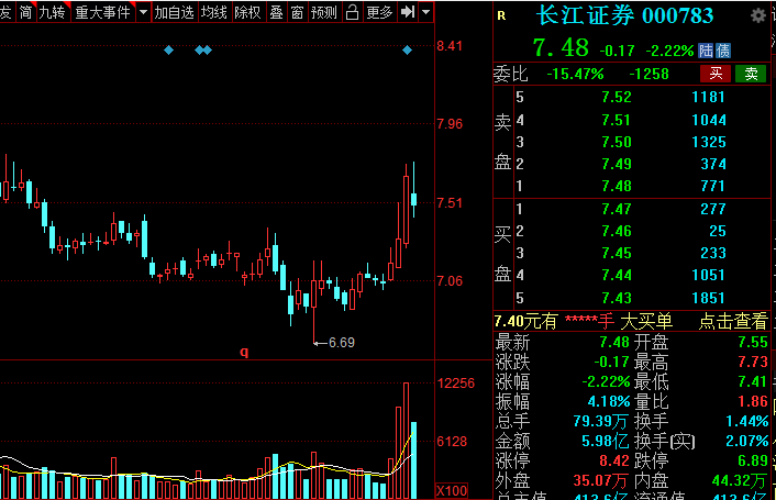 A股：證券板塊王者歸來(lái)？低估值潛力券商名單全梳理