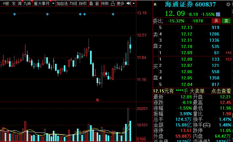 A股：證券板塊王者歸來(lái)？低估值潛力券商名單全梳理