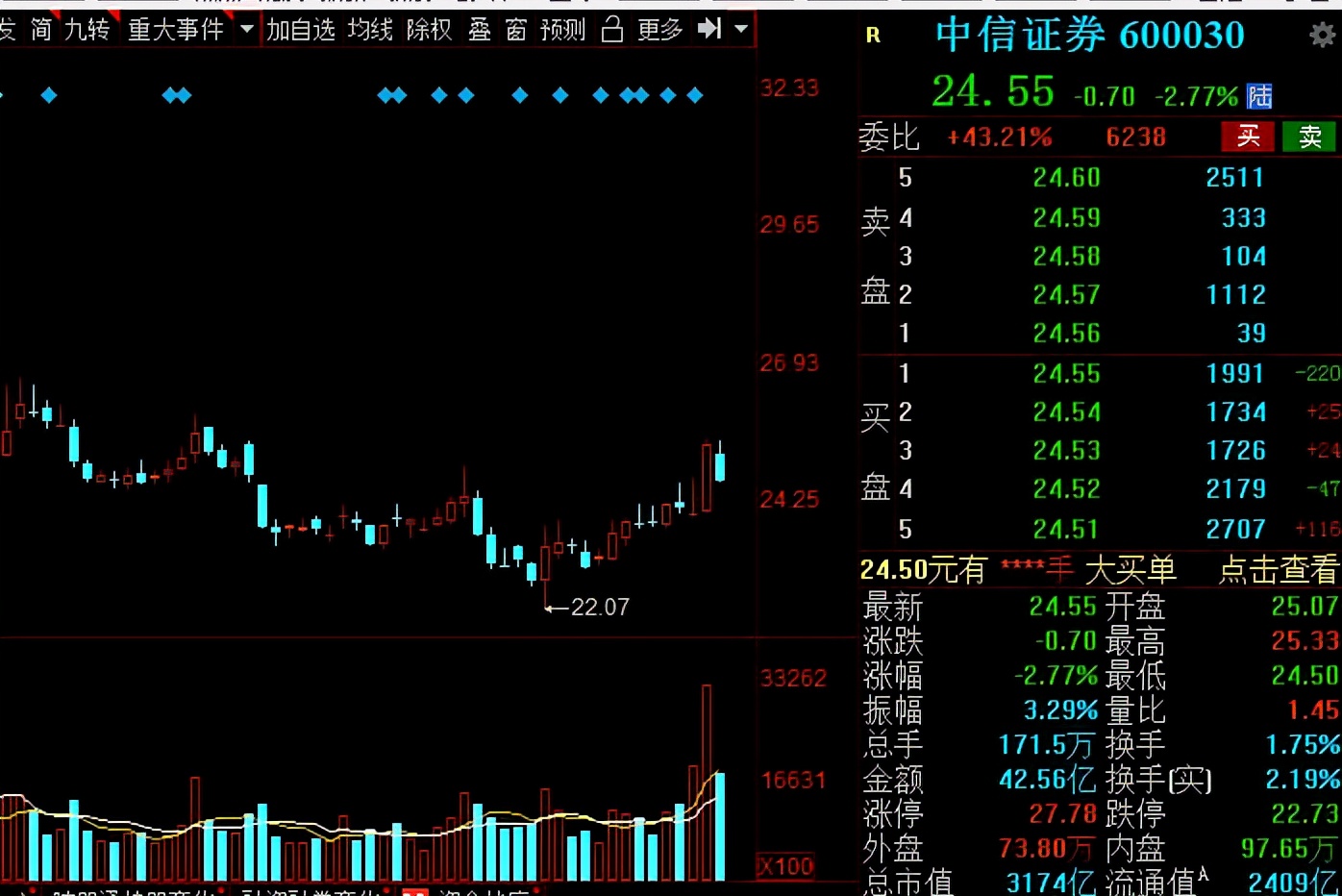 A股：證券板塊王者歸來(lái)？低估值潛力券商名單全梳理