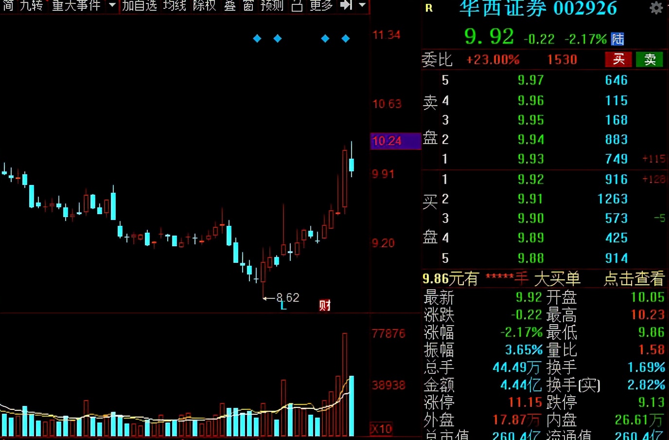 A股：證券板塊王者歸來(lái)？低估值潛力券商名單全梳理