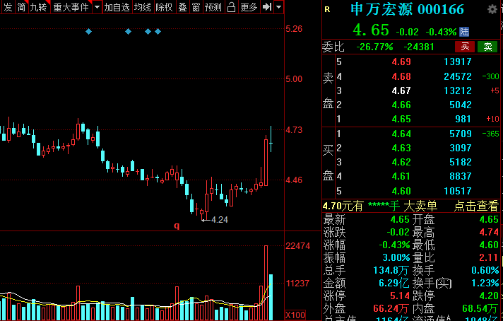 A股：證券板塊王者歸來(lái)？低估值潛力券商名單全梳理