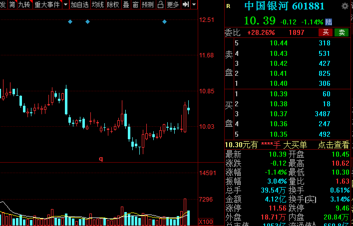 A股：證券板塊王者歸來(lái)？低估值潛力券商名單全梳理