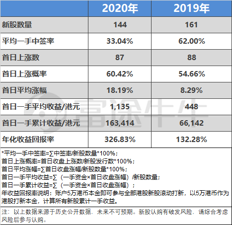 快手開(kāi)啟2021港股打新盛宴富途近300億額度、最高20倍杠桿助你“吃肉”