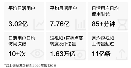 快手開(kāi)啟2021港股打新盛宴富途近300億額度、最高20倍杠桿助你“吃肉”