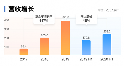 快手開(kāi)啟2021港股打新盛宴富途近300億額度、最高20倍杠桿助你“吃肉”