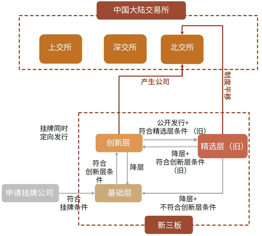 一文解讀什么是“新三板”