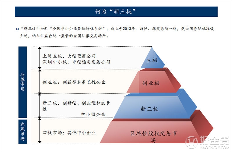 創(chuàng)業(yè)板上市和新三板上市的區(qū)別(新三板轉(zhuǎn)板上市條件)