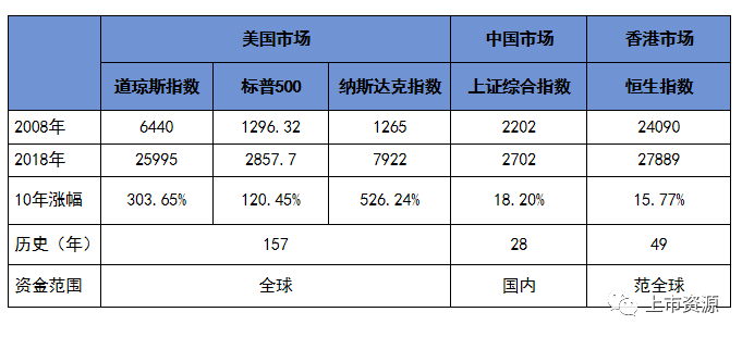 美國上市條件(新三板上市條件)(圖2)