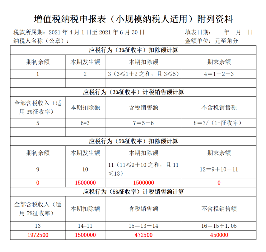 個人獨資企業(yè)的稅收規(guī)定(小規(guī)模企業(yè)個人獨資個稅)