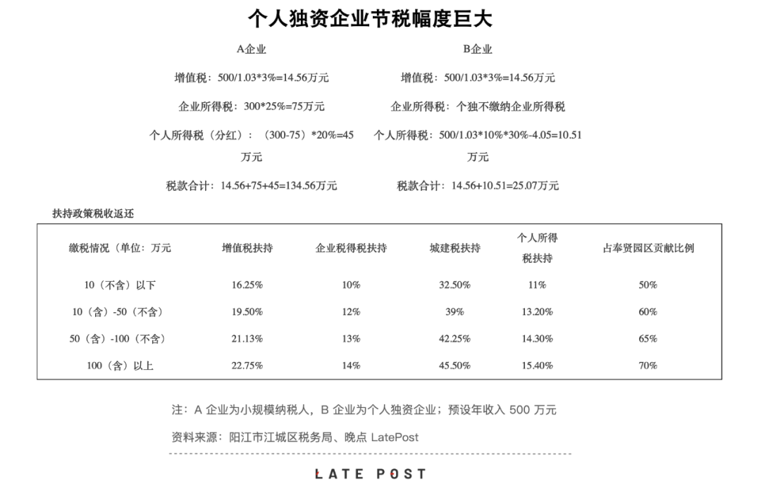 多地稅務(wù)局要求藝人和主播年底前糾正涉稅問(wèn)題