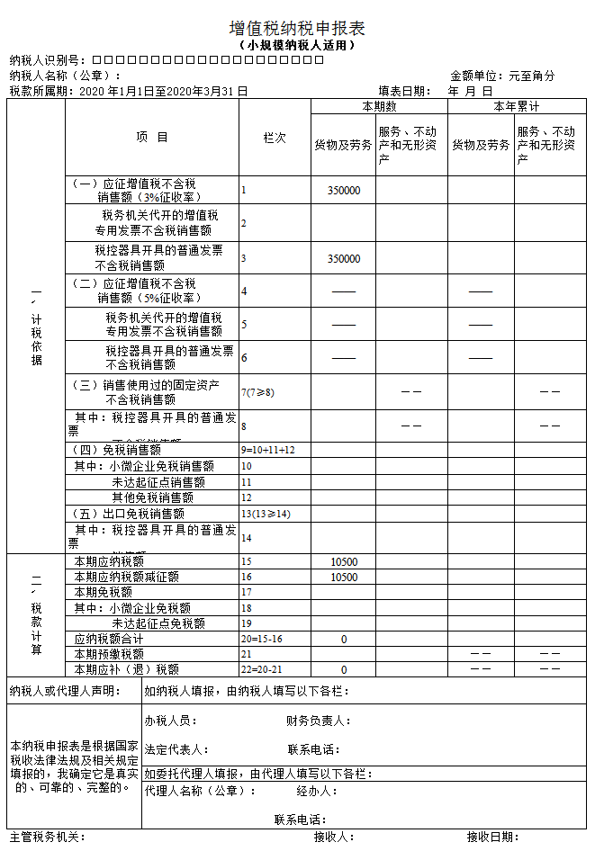 一般納稅人企業(yè)怎么合理避稅(企業(yè)流轉(zhuǎn)稅實(shí)務(wù)處理與合理有效避稅方法)