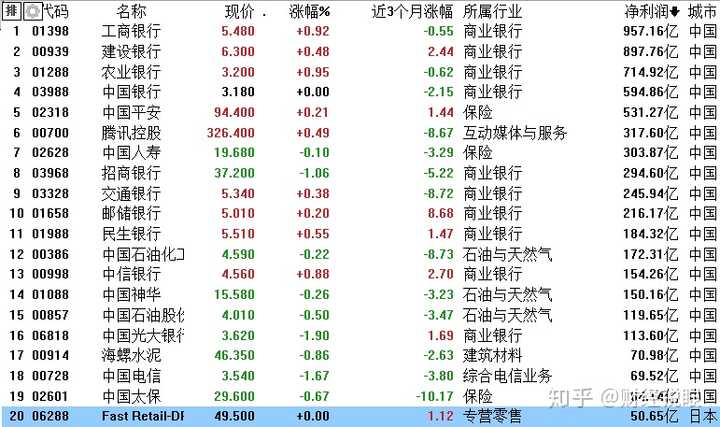 中國(guó)的上市公司有哪些(母公司上市對(duì)子公司有要求嗎)(圖8)