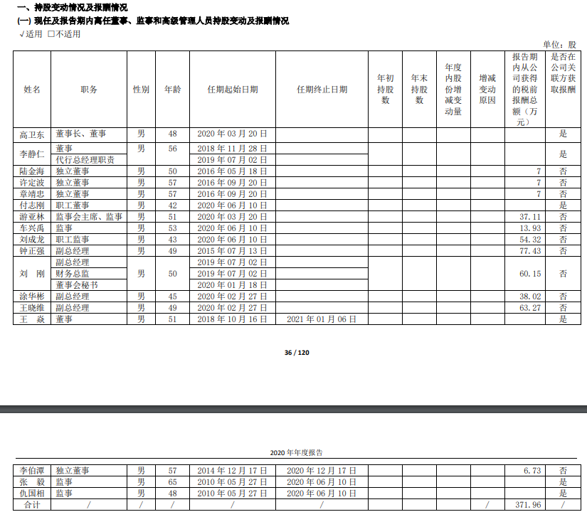 貴州茅臺員工人均年薪31萬！高管薪酬最低13.9萬 最高95.3萬