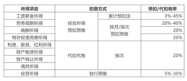 2021年個人所得稅稅率表一覽(2021年鋼琴比賽一覽)