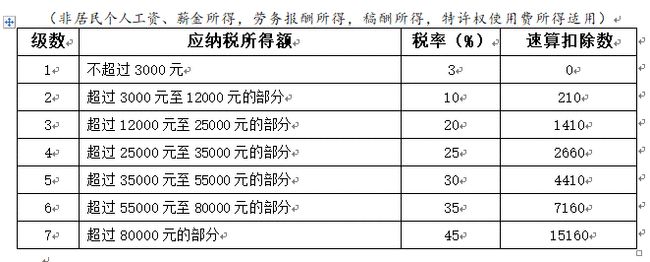 2021年個人所得稅稅率表一覽(2021年鋼琴比賽一覽)