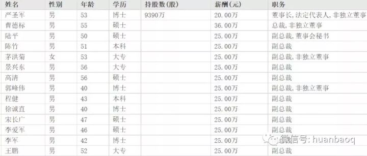 環(huán)保行業(yè)高管薪酬大起底！國家隊、地方軍、民企誰更高？