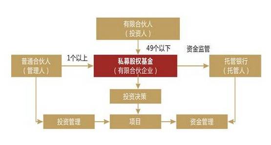 股權投資平臺哪個最權威(中國正規(guī)股權投資平臺)