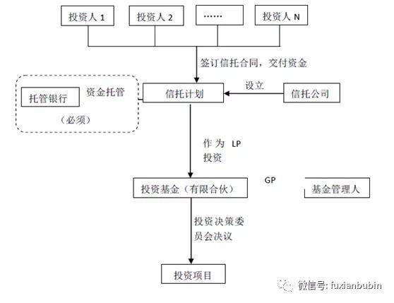 股權(quán)投資平臺(tái)哪個(gè)最權(quán)威(中國(guó)正規(guī)股權(quán)投資平臺(tái))