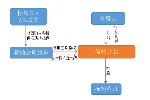 股權投資價值及未來收益(股權投資與股權并購)