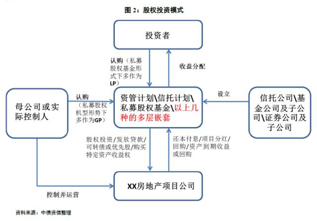 股權投資價值及未來收益(股權投資與股權并購)