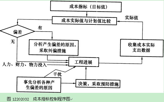 成本管理的內(nèi)容是什么(票務(wù)管理內(nèi)容什么管理)