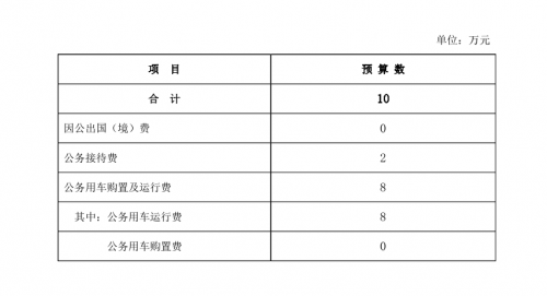 預(yù)算管理(預(yù)算管理和業(yè)績(jī)管理)