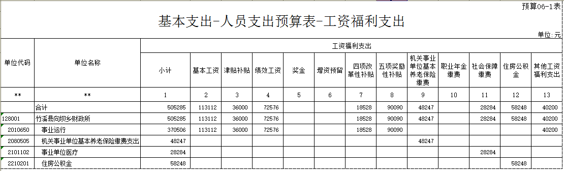 預(yù)算管理(預(yù)算管理和業(yè)績(jī)管理)