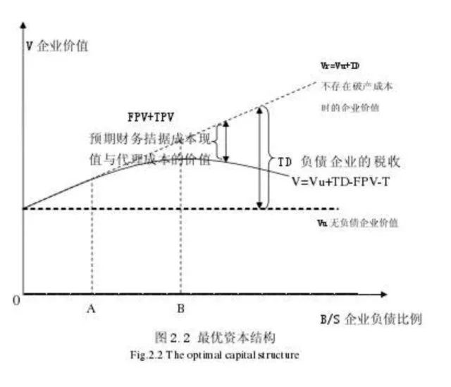 財務(wù)風(fēng)險的含義(掛靠單位出具的財務(wù)代管證明和風(fēng)險責(zé)任書)