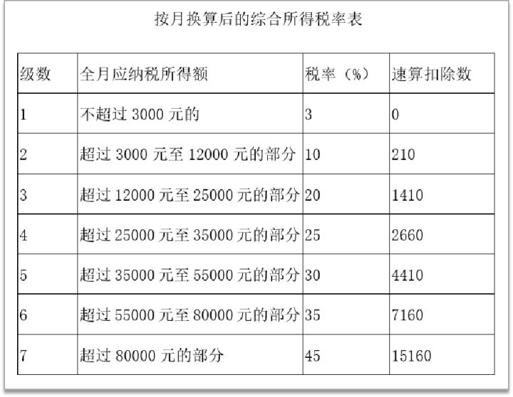 稅務(wù)風險(基金分紅避稅稅務(wù)風險)