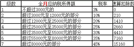 稅務(wù)風險(基金分紅避稅稅務(wù)風險)