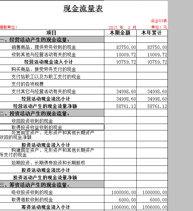 財務報表有哪幾個表(統(tǒng)計局報表財務填報)