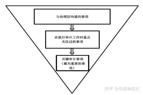 財務(wù)報表分析主要包括哪些內(nèi)容(主要財務(wù)指標包括哪些)