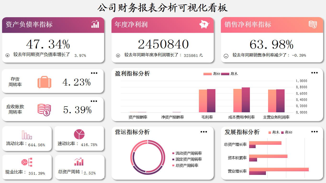 這才叫財(cái)務(wù)報(bào)表！280個(gè)全自動(dòng)可視化財(cái)務(wù)報(bào)表分析模板，拿走不謝