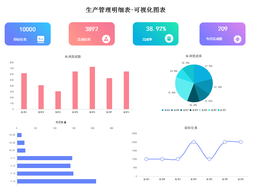 這才叫財(cái)務(wù)報(bào)表！280個(gè)全自動(dòng)可視化財(cái)務(wù)報(bào)表分析模板，拿走不謝